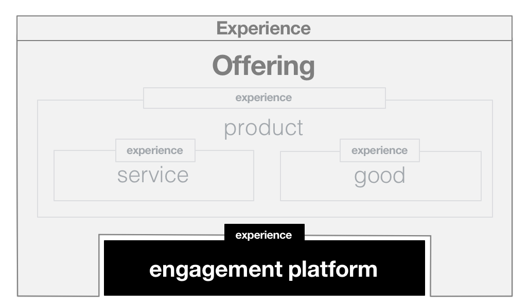 Client Offering What is an Offering? | Colson's Corner